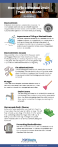 The Ultimate Guide to Dealing with Blocked Drains
